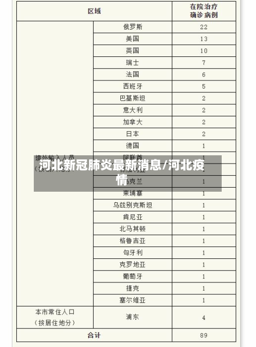 河北新冠肺炎最新消息/河北疫情-第2张图片