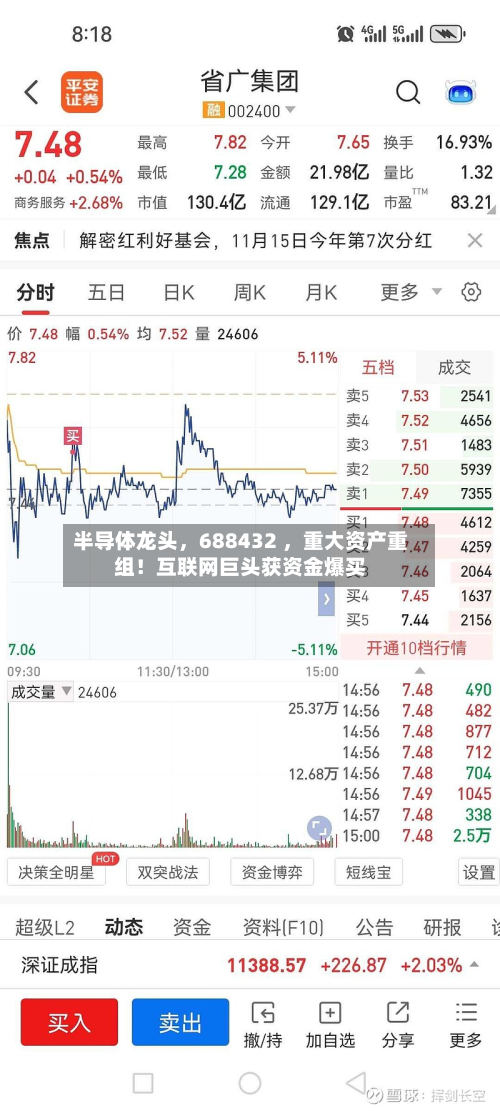 半导体龙头，688432 ，重大资产重组！互联网巨头获资金爆买