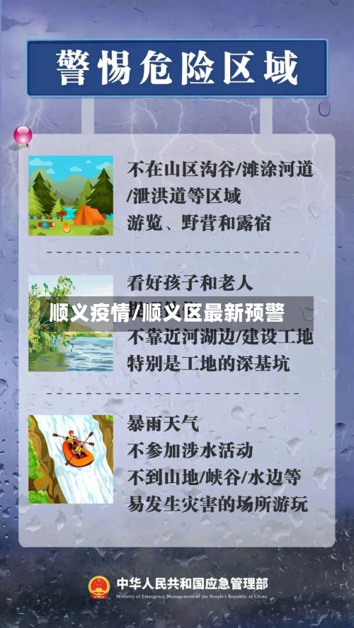 顺义疫情/顺义区最新预警-第2张图片