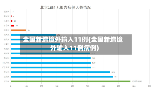 全国新增境外输入11例(全国新增境外输入11例病例)