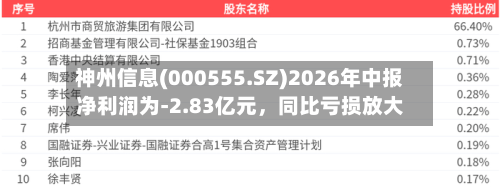 神州信息(000555.SZ)2026年中报净利润为-2.83亿元，同比亏损放大-第2张图片