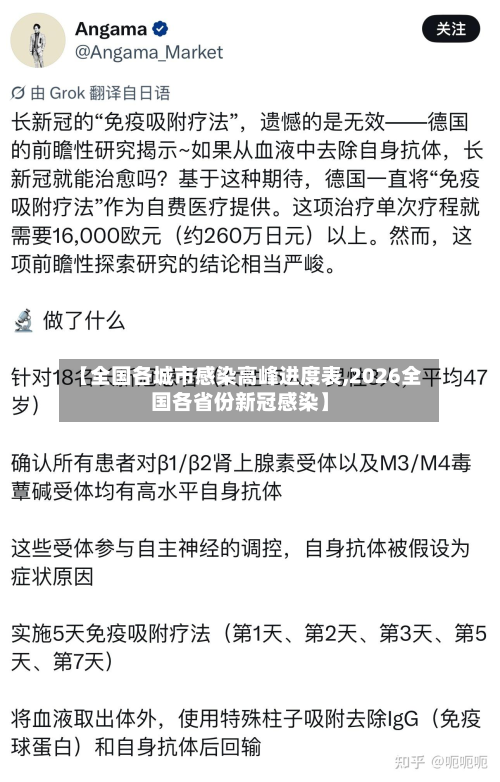 【全国各城市感染高峰进度表,2026全国各省份新冠感染】-第3张图片
