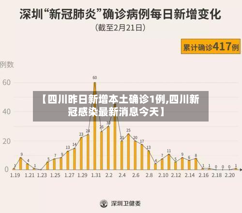 【四川昨日新增本土确诊1例,四川新冠感染最新消息今天】