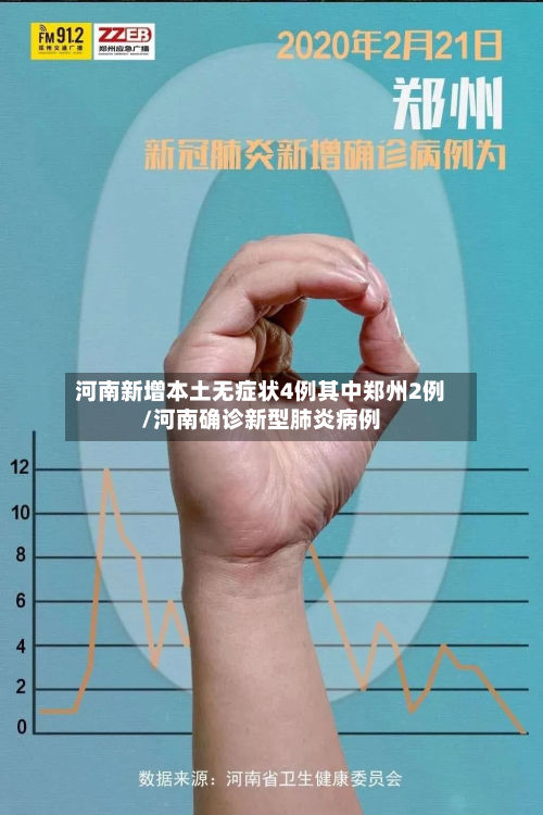 河南新增本土无症状4例其中郑州2例/河南确诊新型肺炎病例