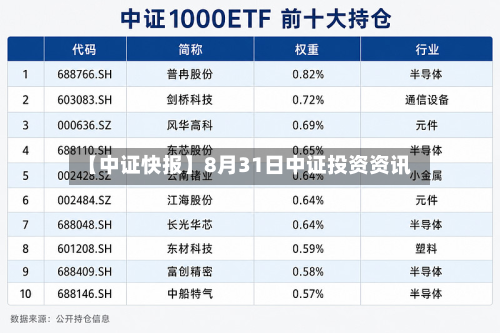 【中证快报】8月31日中证投资资讯-第3张图片