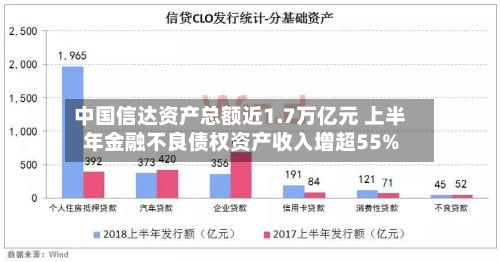 中国信达资产总额近1.7万亿元 上半年金融不良债权资产收入增超55%-第2张图片