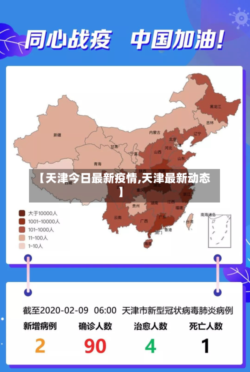 【天津今日最新疫情,天津最新动态】