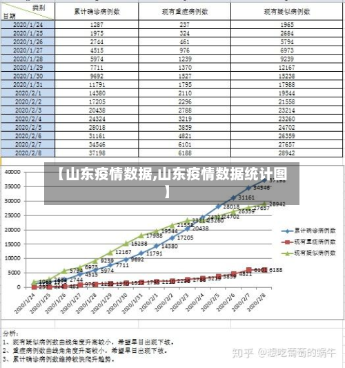 【山东疫情数据,山东疫情数据统计图】