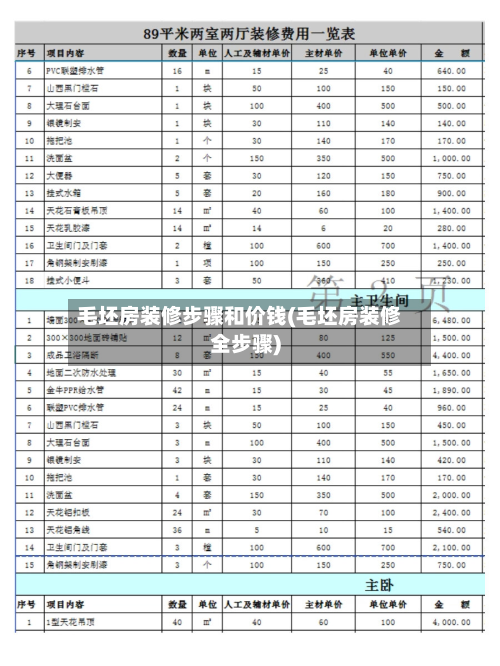 毛坯房装修步骤和价钱(毛坯房装修全步骤)