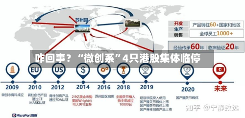 咋回事？“微创系	”4只港股集体临停-第3张图片