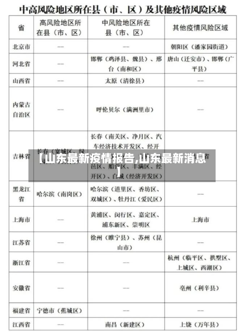 【山东最新疫情报告,山东最新消息】