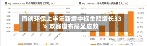 首创环保上半年新增中标金额增长33% 双赛道布局显成效-第3张图片