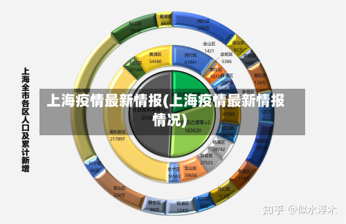 上海疫情最新情报(上海疫情最新情报情况)