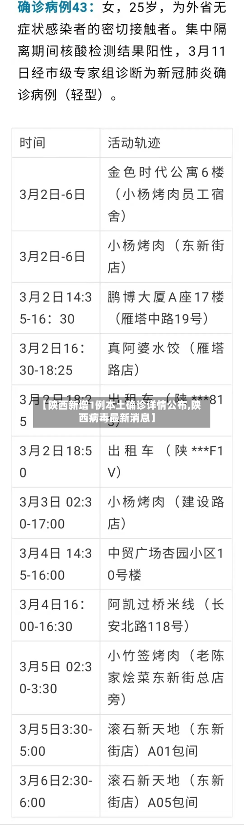 【陕西新增1例本土确诊详情公布,陕西病毒最新消息】