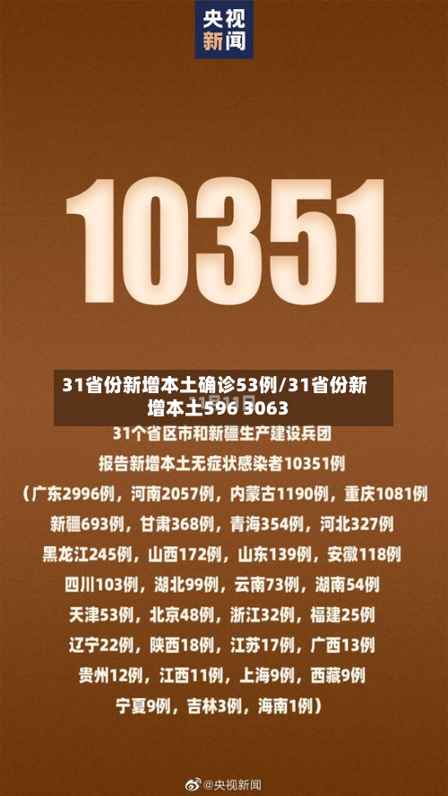 31省份新增本土确诊53例/31省份新增本土596 3063