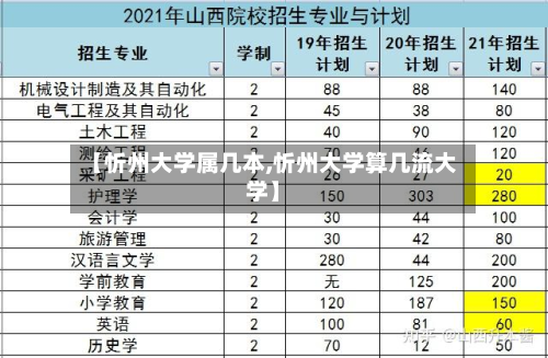【忻州大学属几本,忻州大学算几流大学】