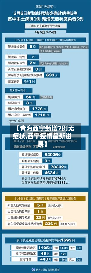 【青海西宁新增7例无症状,西宁疫情最新进展】-第2张图片