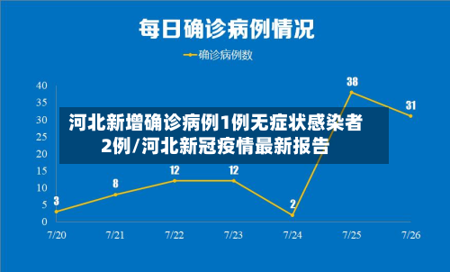 河北新增确诊病例1例无症状感染者2例/河北新冠疫情最新报告