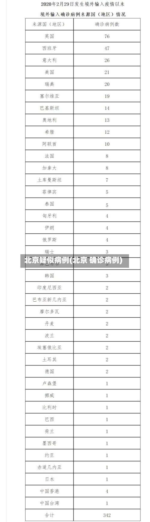 北京疑似病例(北京 确诊病例)