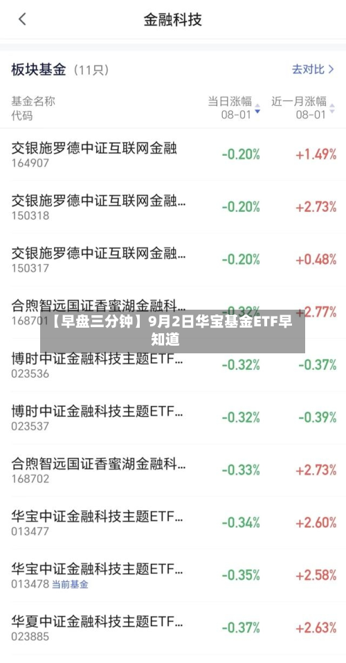 【早盘三分钟】9月2日华宝基金ETF早知道-第2张图片