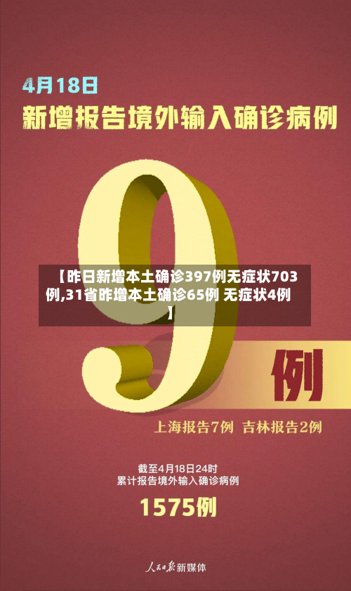 【昨日新增本土确诊397例无症状703例,31省昨增本土确诊65例 无症状4例】-第2张图片