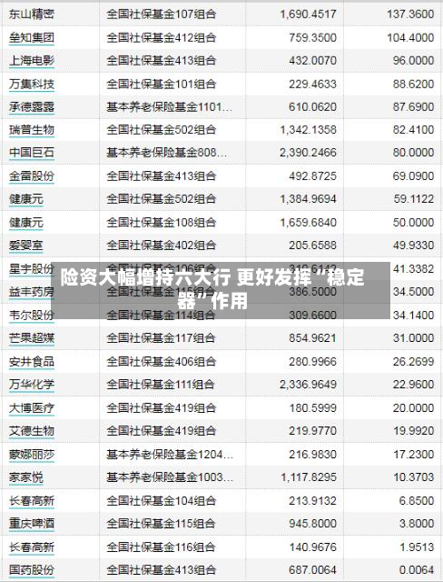 险资大幅增持六大行 更好发挥“稳定器”作用