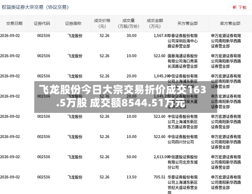 飞龙股份今日大宗交易折价成交163.5万股 成交额8544.51万元-第2张图片