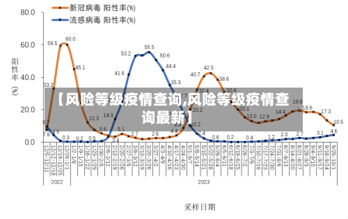 【风险等级疫情查询,风险等级疫情查询最新】