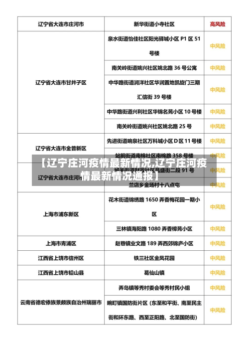 【辽宁庄河疫情最新情况,辽宁庄河疫情最新情况通报】-第3张图片
