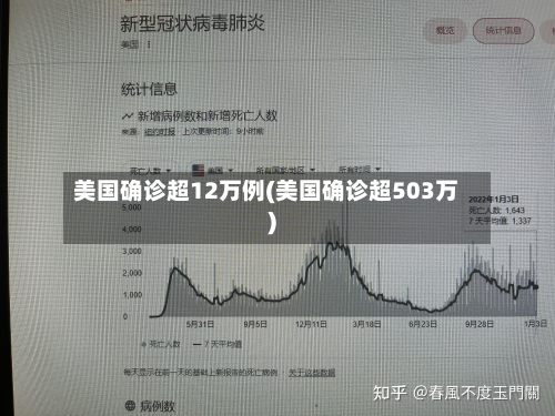 美国确诊超12万例(美国确诊超503万)