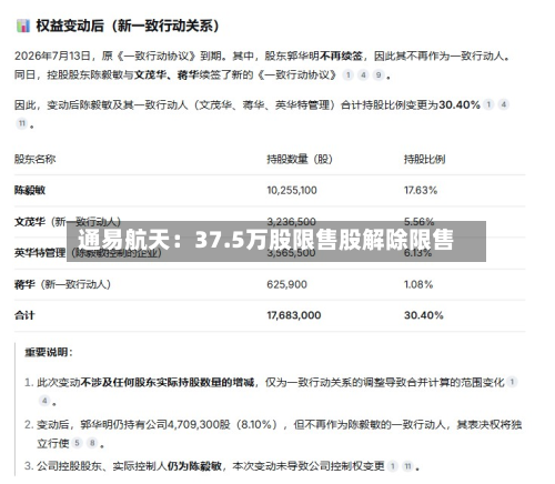 通易航天：37.5万股限售股解除限售