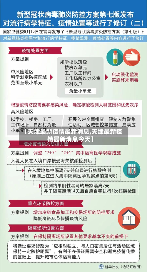 【天津最新疫情最新消息,天津最新疫情最新消息今天】-第3张图片
