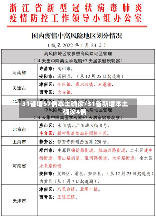 31省增57例本土确诊/31省新增本土确诊4例-第2张图片
