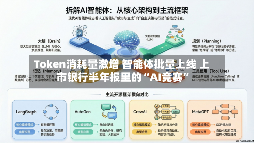 Token消耗量激增 智能体批量上线 上市银行半年报里的“AI竞赛”-第3张图片