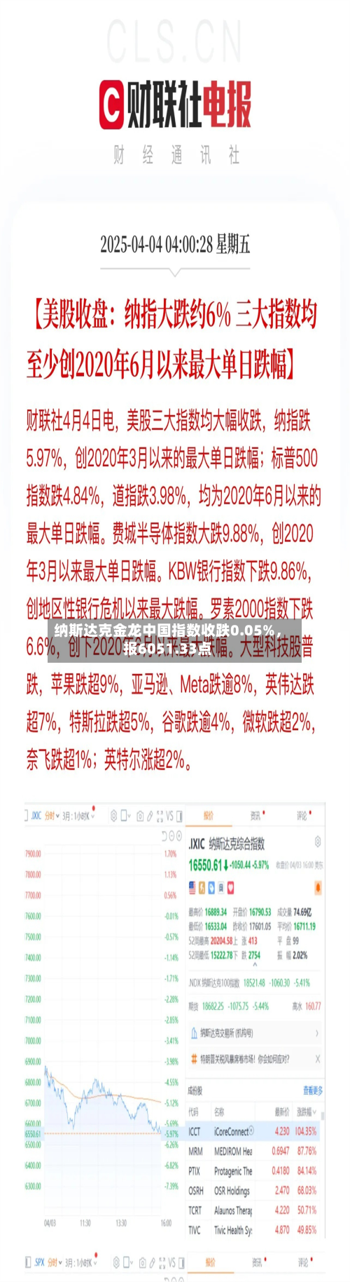 纳斯达克金龙中国指数收跌0.05%，报6051.33点-第2张图片