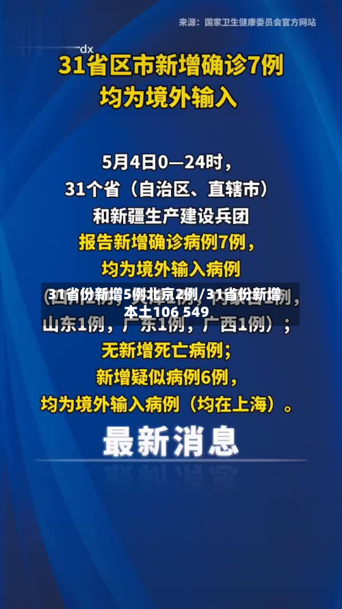 31省份新增5例北京2例/31省份新增本土106 549-第3张图片