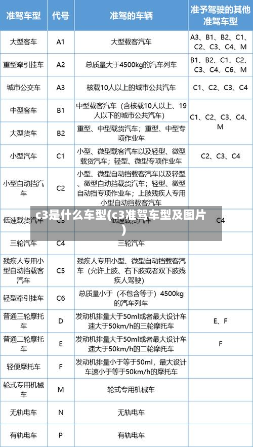 c3是什么车型(c3准驾车型及图片)