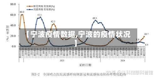 【宁波疫情数据,宁波的疫情状况】-第2张图片
