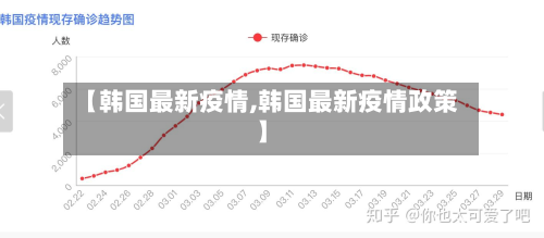 【韩国最新疫情,韩国最新疫情政策】