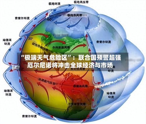 “极端天气危险区”：联合国预警超强厄尔尼诺将冲击全球经济与市场-第2张图片