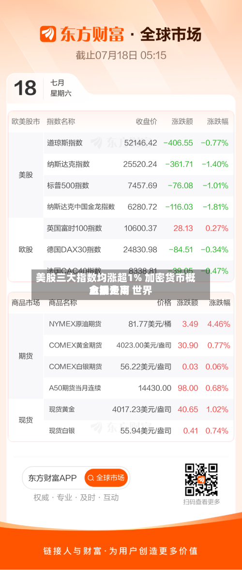 美股三大指数均涨超1% 加密货币概念股走高 世界
金银费用
上扬-第3张图片