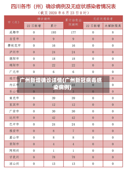广州新增确诊详情(广州新冠病毒感染病例)