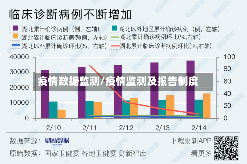 疫情数据监测/疫情监测及报告制度-第3张图片