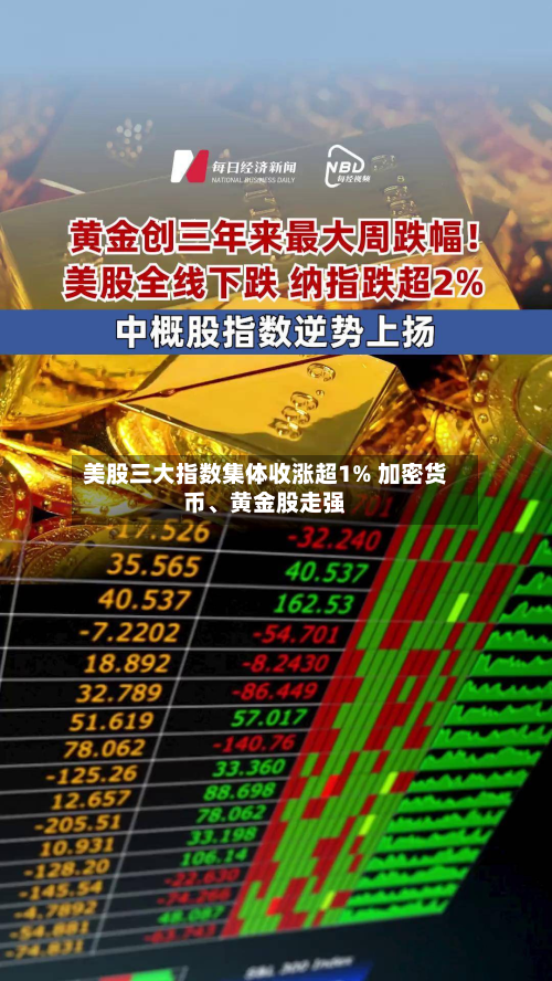 美股三大指数集体收涨超1% 加密货币、黄金股走强