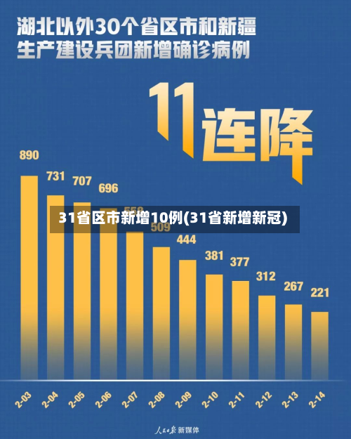 31省区市新增10例(31省新增新冠)-第2张图片