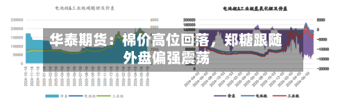 华泰期货：棉价高位回落	，郑糖跟随外盘偏强震荡-第1张图片