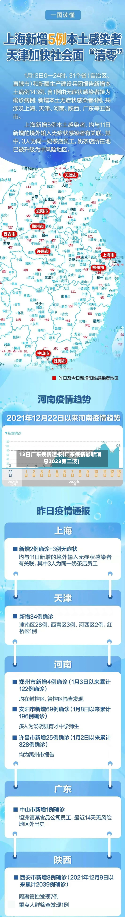 13日广东疫情速报(广东疫情最新消息2023第二波)-第3张图片