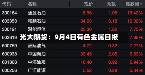 光大期货:9月4日有色金属日报-第2张图片