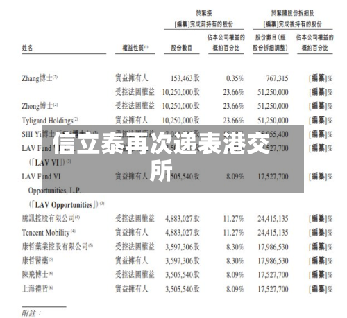信立泰再次递表港交所