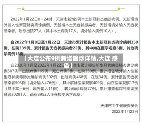 【大连公布9例新增确诊详情,大连 感染】